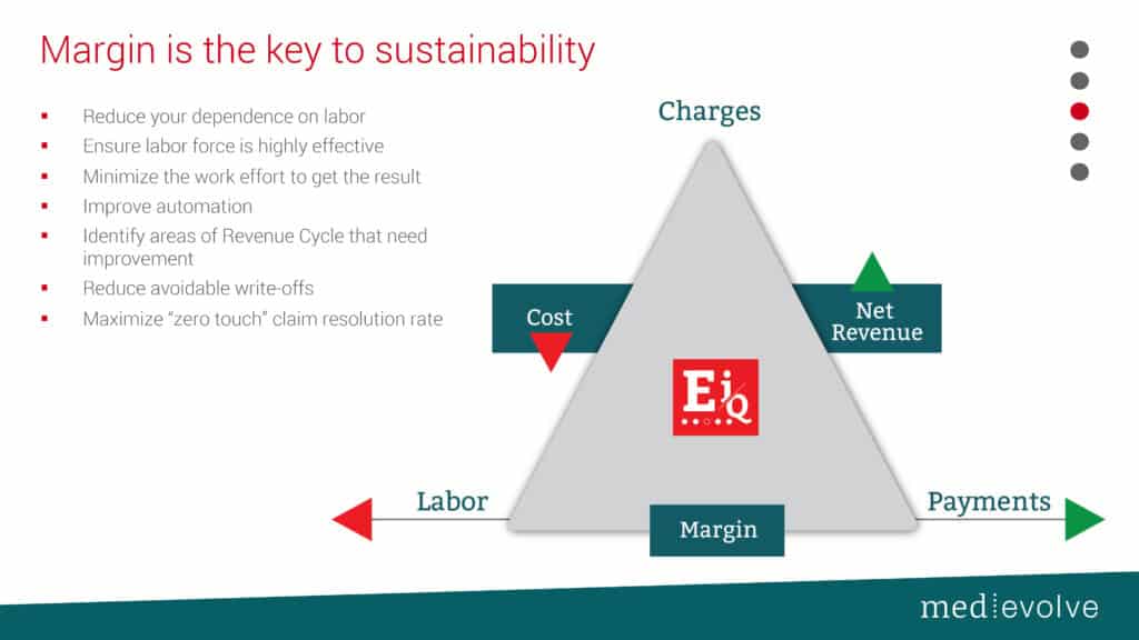 Increase Net Collection Rate, Reduce Labor Costs, Maximize Margin in Your Revenue Cycle | Medevolve EiQ