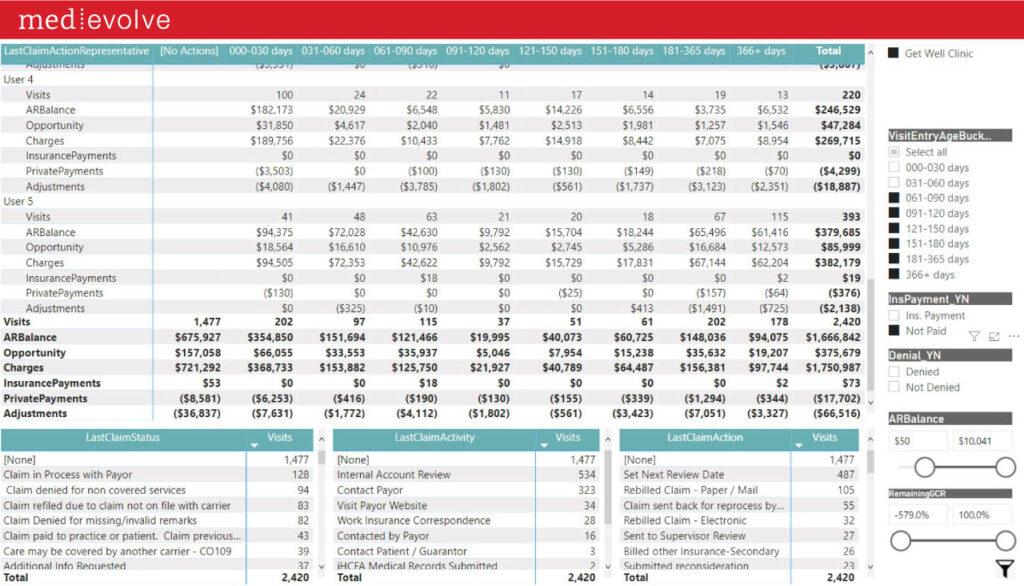 MedEvolve Effective Intelligence: A/R Advanced Analytics in Real Time